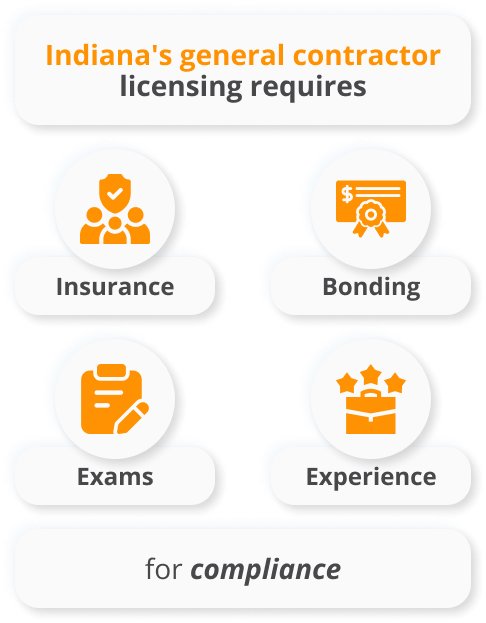 general contractor license indiana