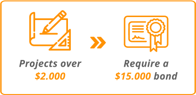 You will need projects over 2000usd to require a 15000 bond IMG